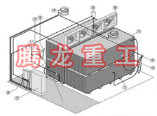 指接板烘干設(shè)備、指接板干燥設(shè)備、指接板烘干機(jī)、指接板干燥機(jī)、木工板烘干設(shè)備、木工板干燥設(shè)備...